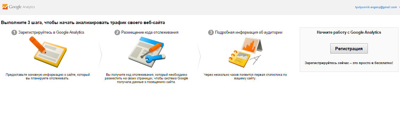 Регистрация в Google Analytics