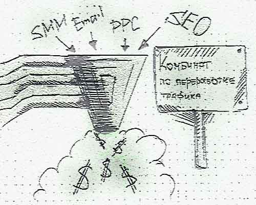 интернет-маркетинг